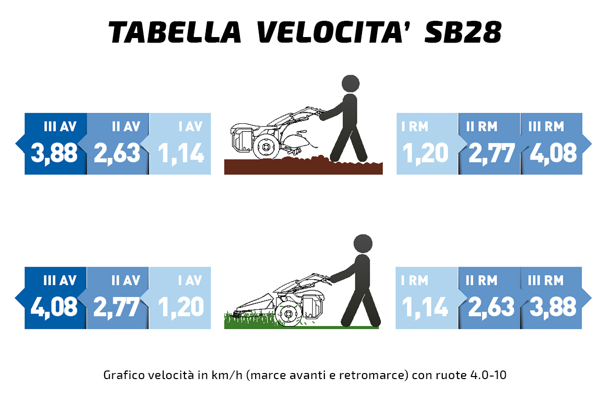 Pasquali motocoltivatore SB28 Powersafe