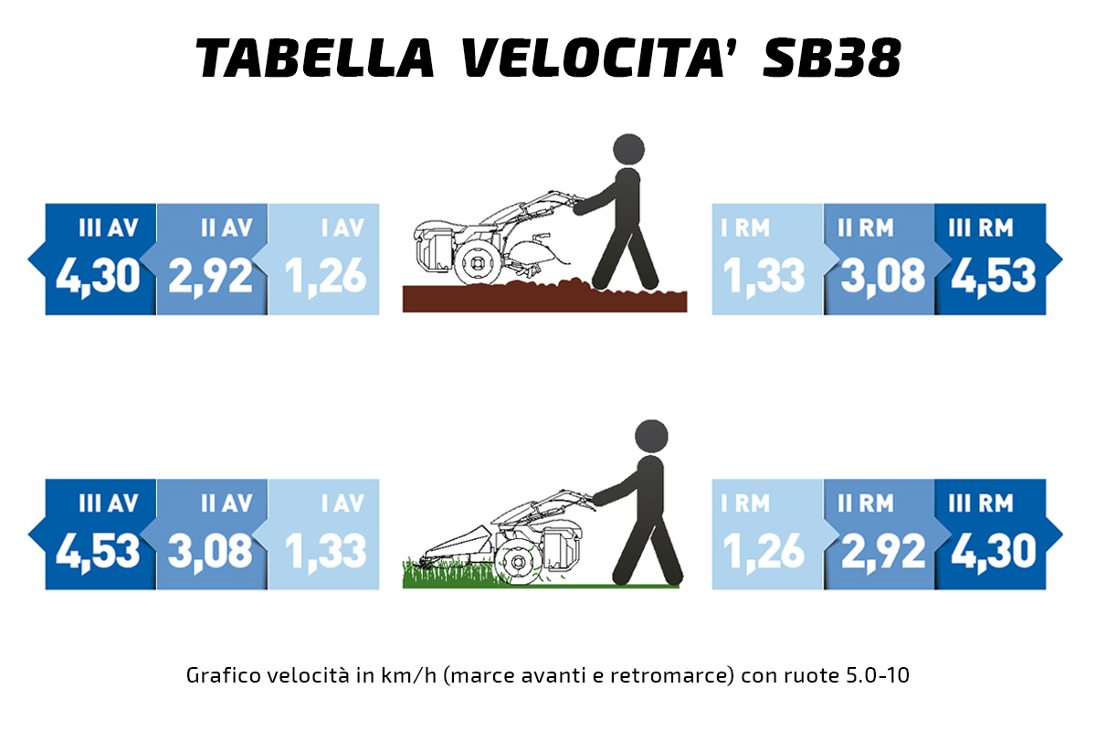 Pasquali motocoltivatore SB38 Powersafe