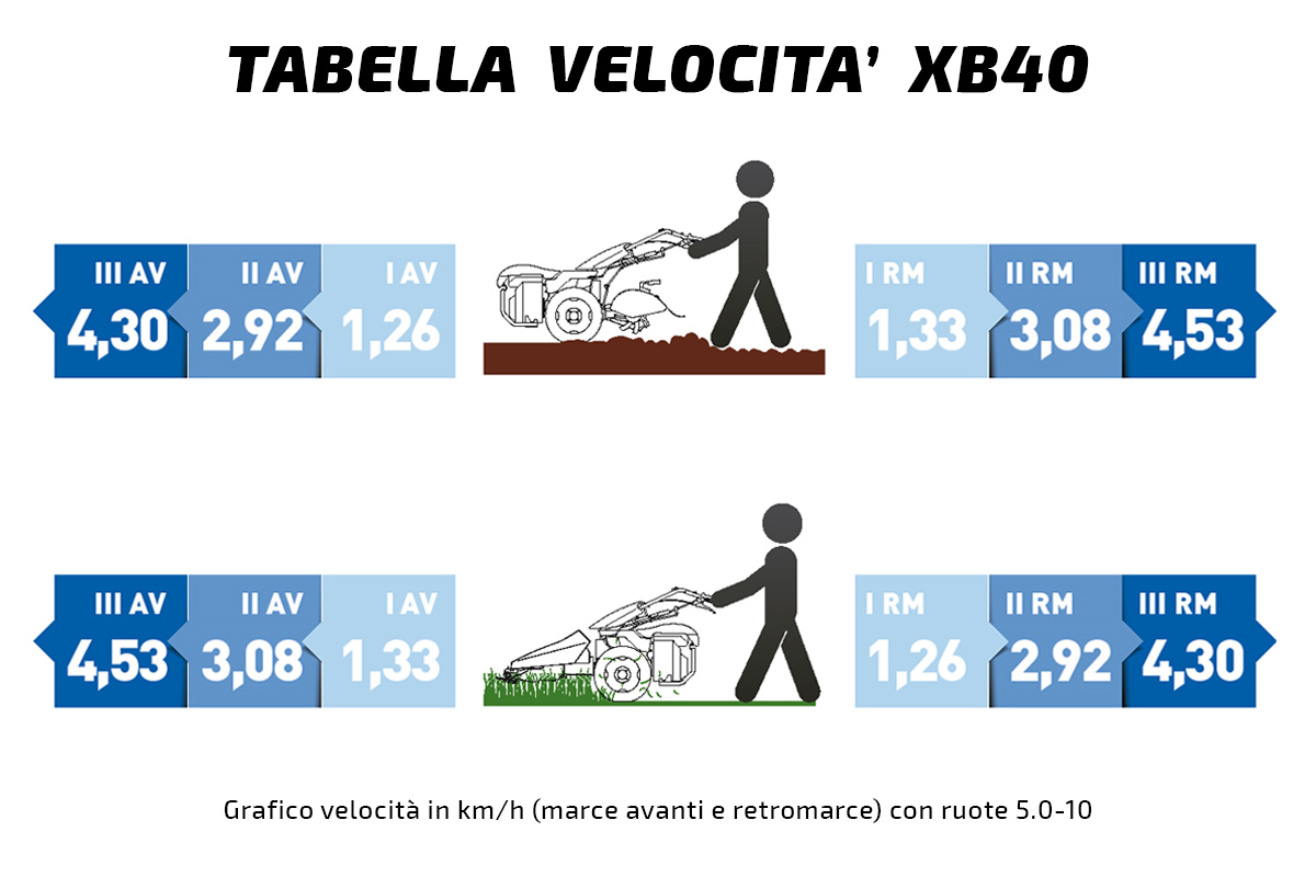 Pasquali motocoltivatore XB40 Powersafe