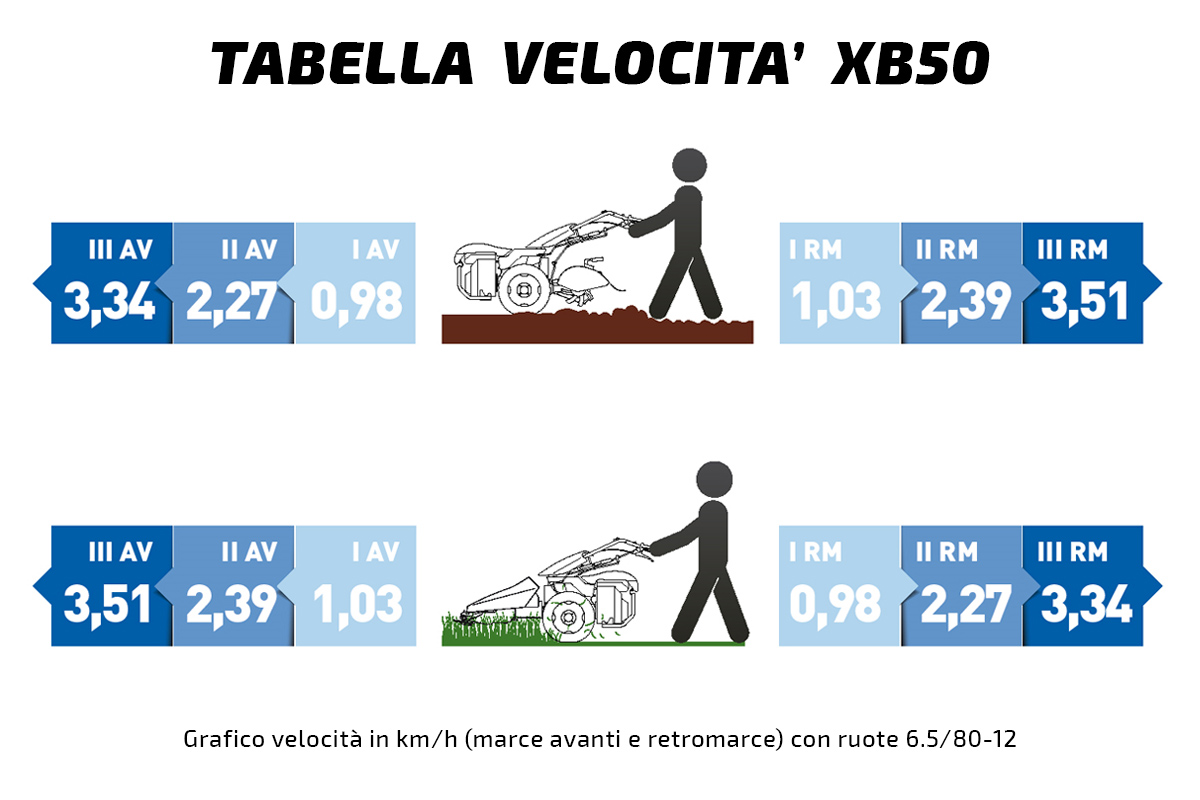Pasquali motocoltivatore XB40 Powersafe