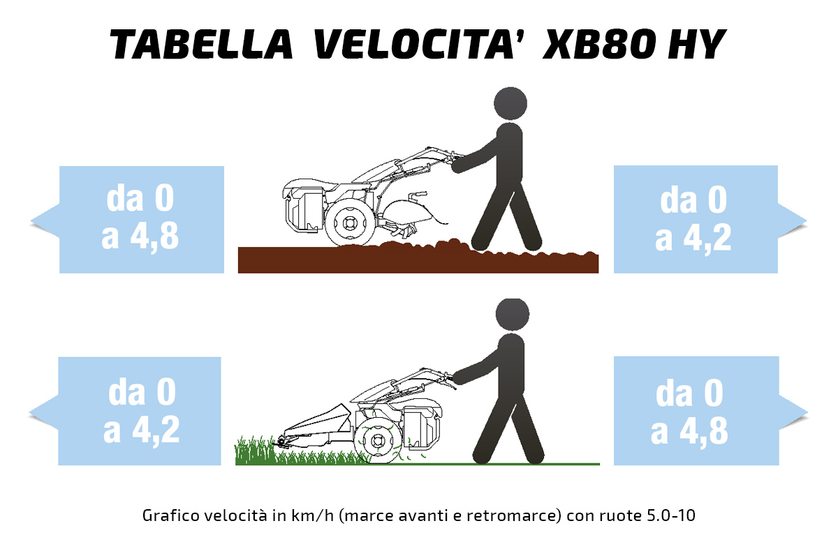 Pasquali motocoltivatore XB40 Powersafe